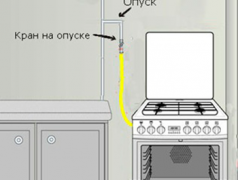 Установка Газовой Плиты, Колонки, Варочные Панели Кишинёв мун.